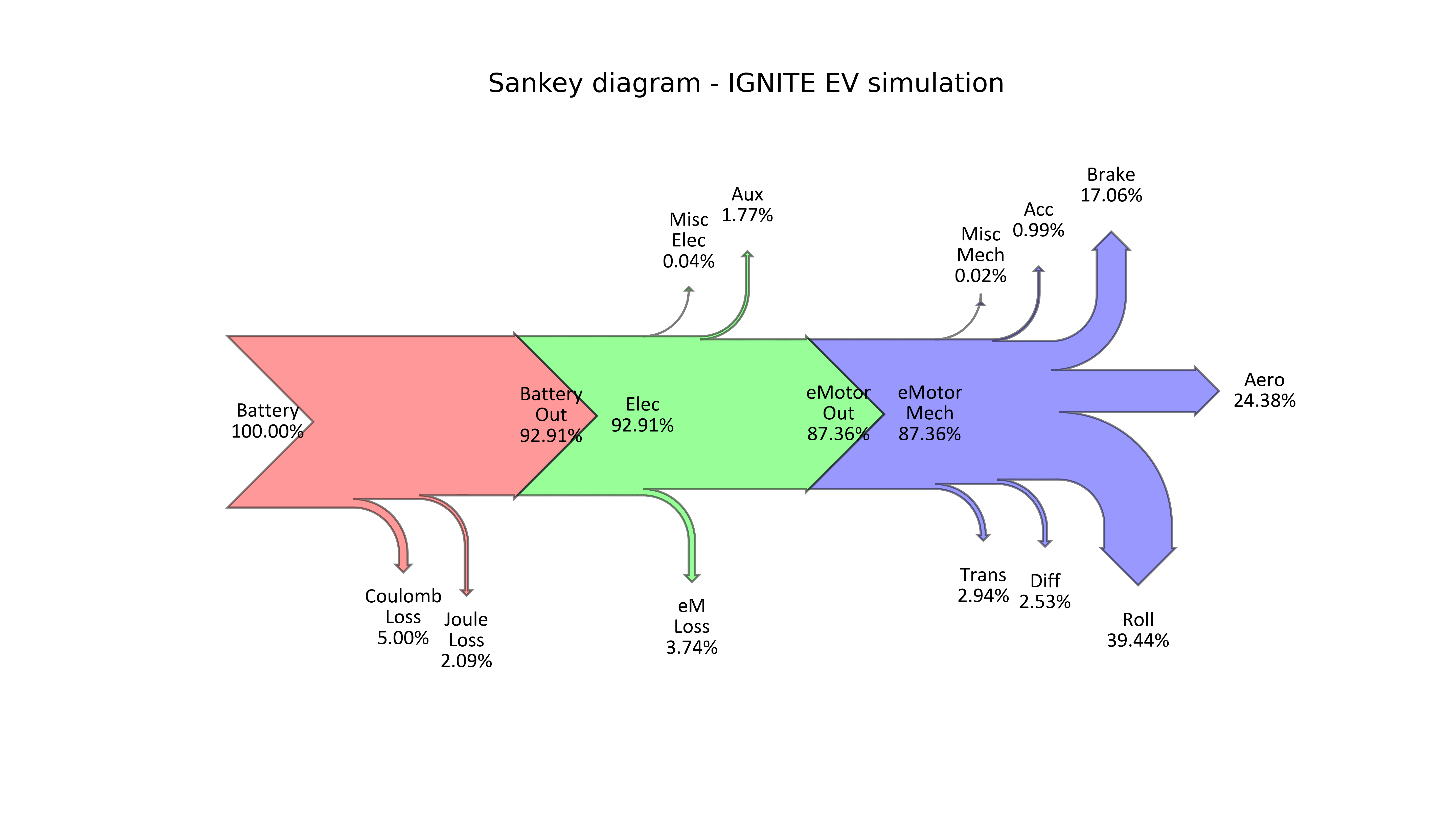 Sankey Diagram