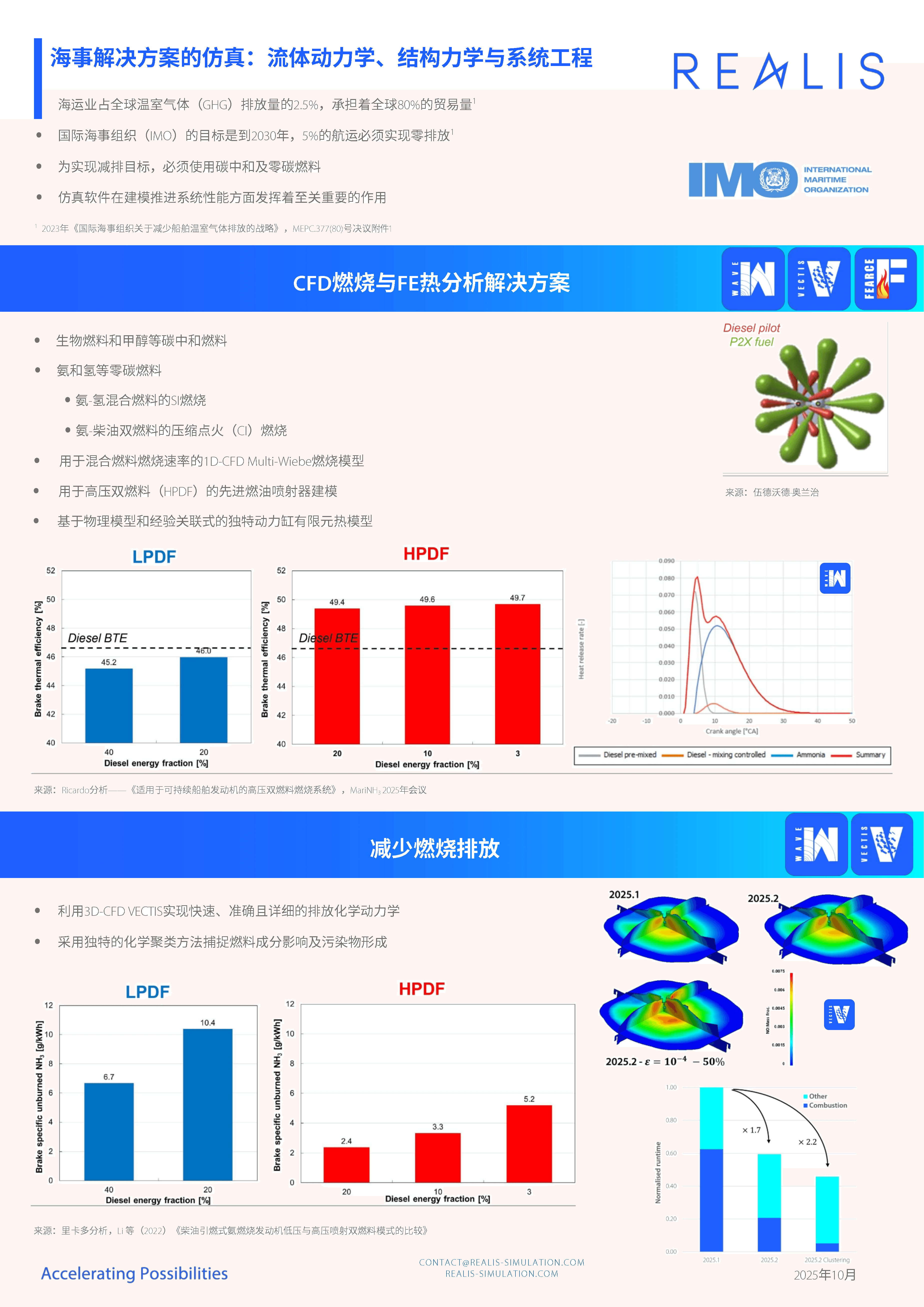 海事模拟解决方案