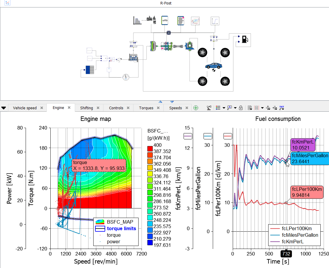 Vehicle system modelling