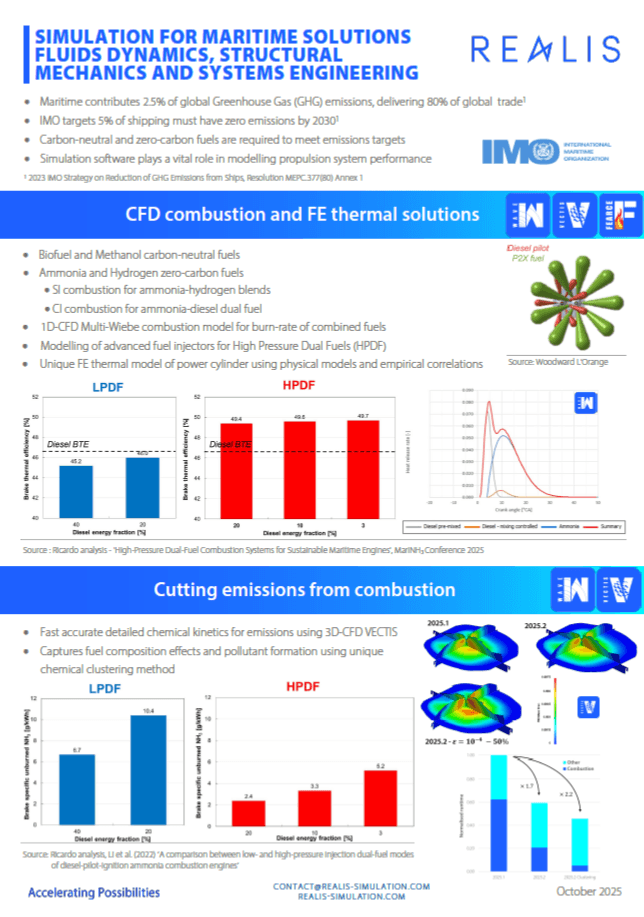 Maritime simulation solutions