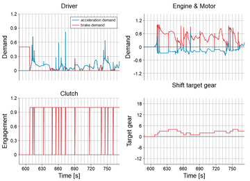 Performance | IGNITE | Products | Realis Simulation