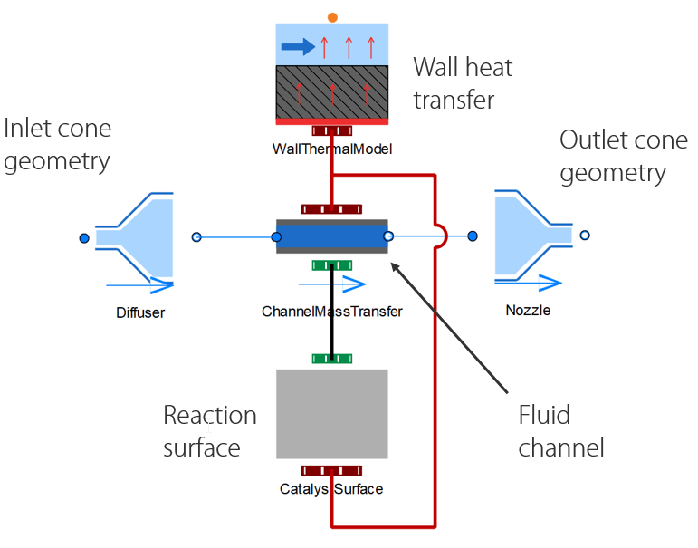 Emissions aftertreatment modelling