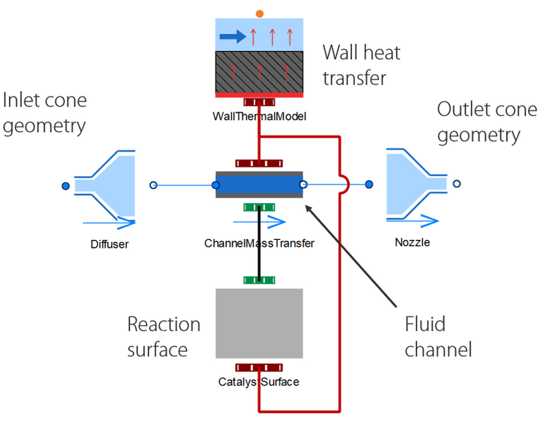 Emissions aftertreatment IGNITE Products Realis Simulation