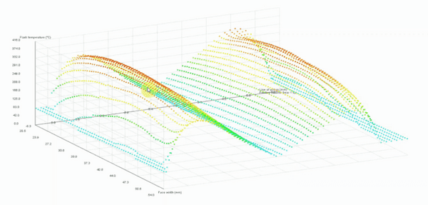 Gear Flash Temperature Graph