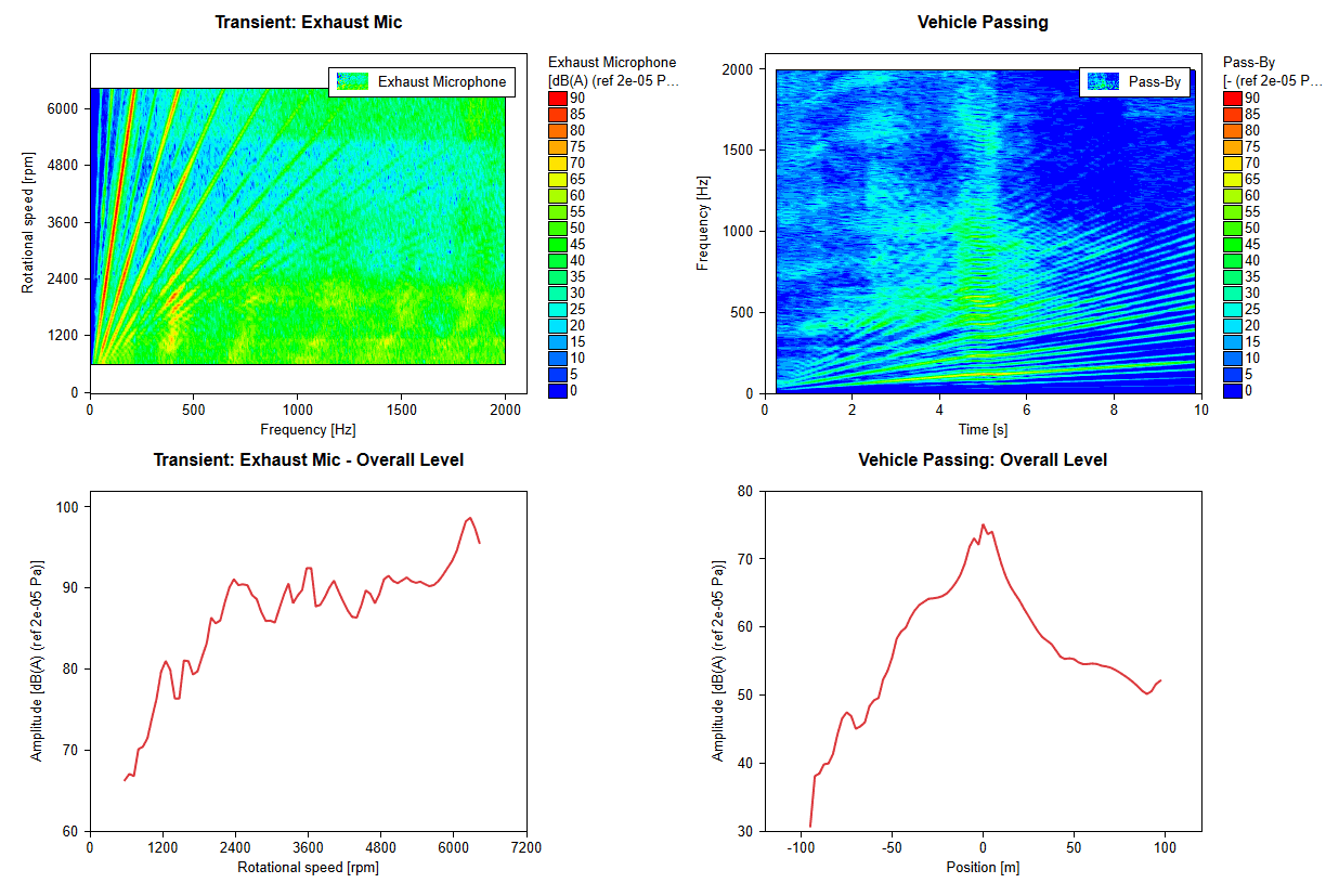 R-Post WAVE NVH