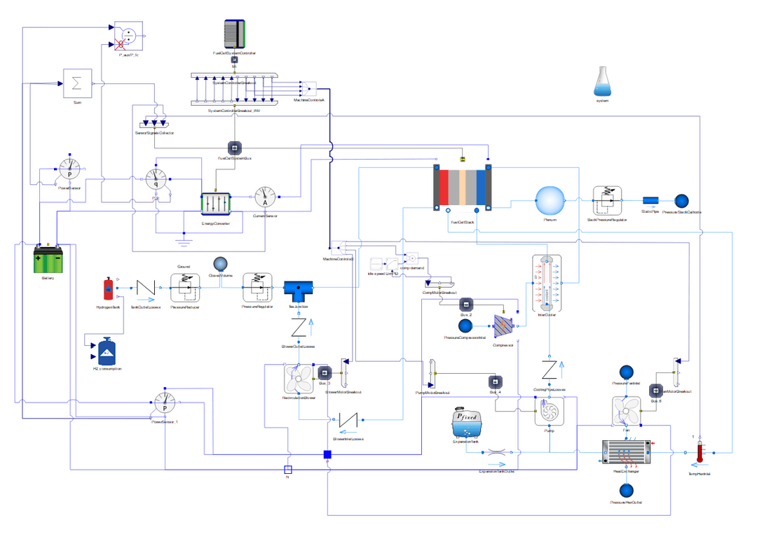 IGNITE Fuel cell library Products Realis Simulation