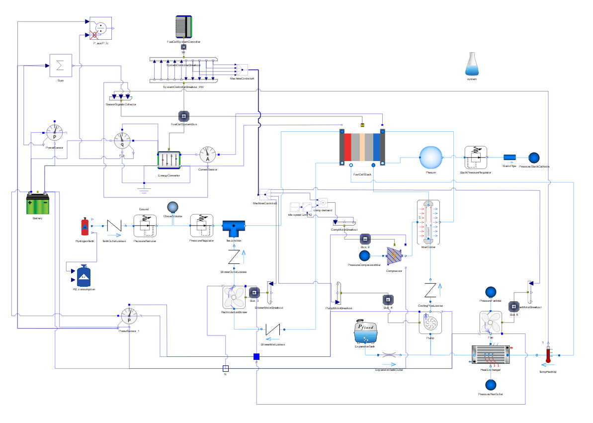 Duty-cycle simulation