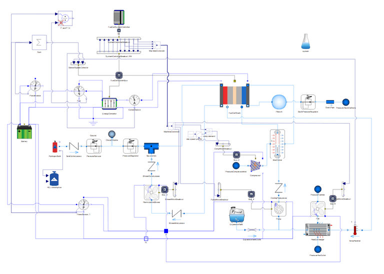 IGNITE Fuel cell library Products Realis Simulation